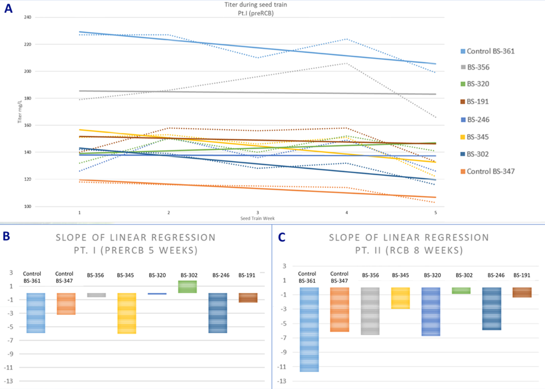 case sutdy-CHEF1 graph2