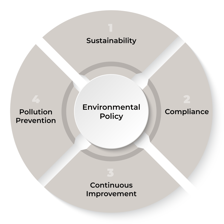 environment-health-safety-agc-biologics